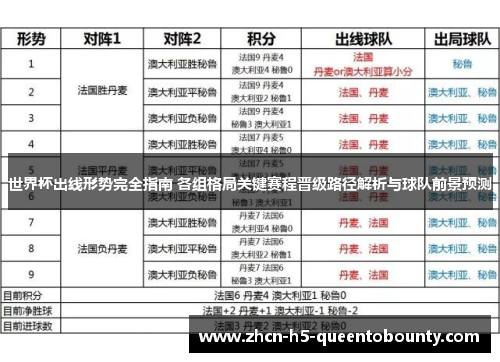 世界杯出线形势完全指南 各组格局关键赛程晋级路径解析与球队前景预测
