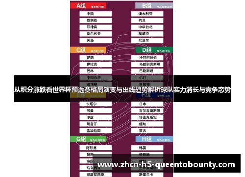 从积分涨跌看世界杯预选赛格局演变与出线趋势解析球队实力消长与竞争态势