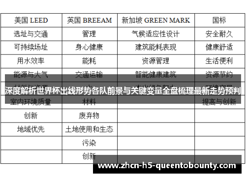 深度解析世界杯出线形势各队前景与关键变量全盘梳理最新走势预判