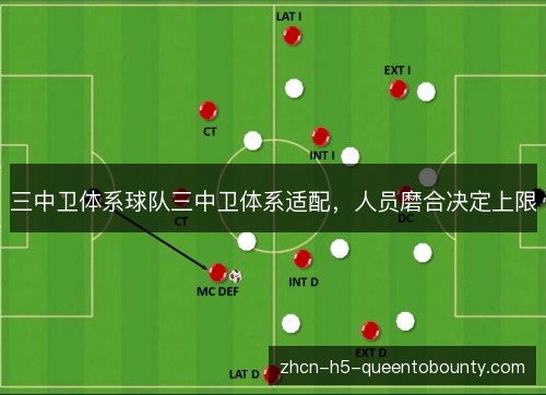 三中卫体系球队三中卫体系适配，人员磨合决定上限